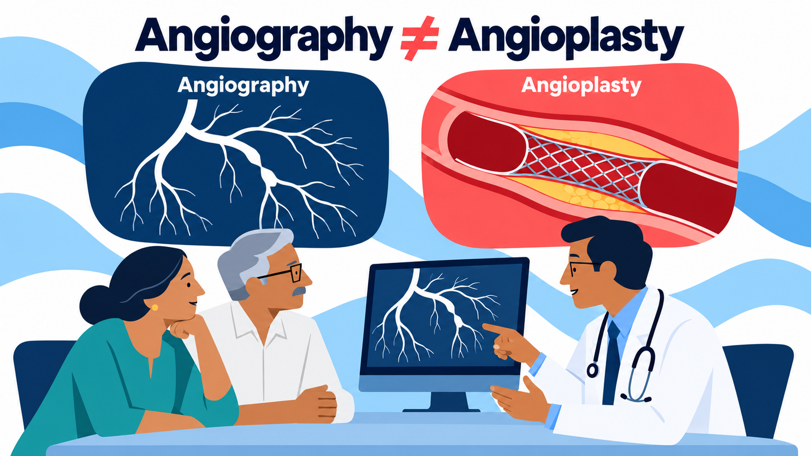 Coronary Angiography vs Coronary Angioplasty: What's the Difference?