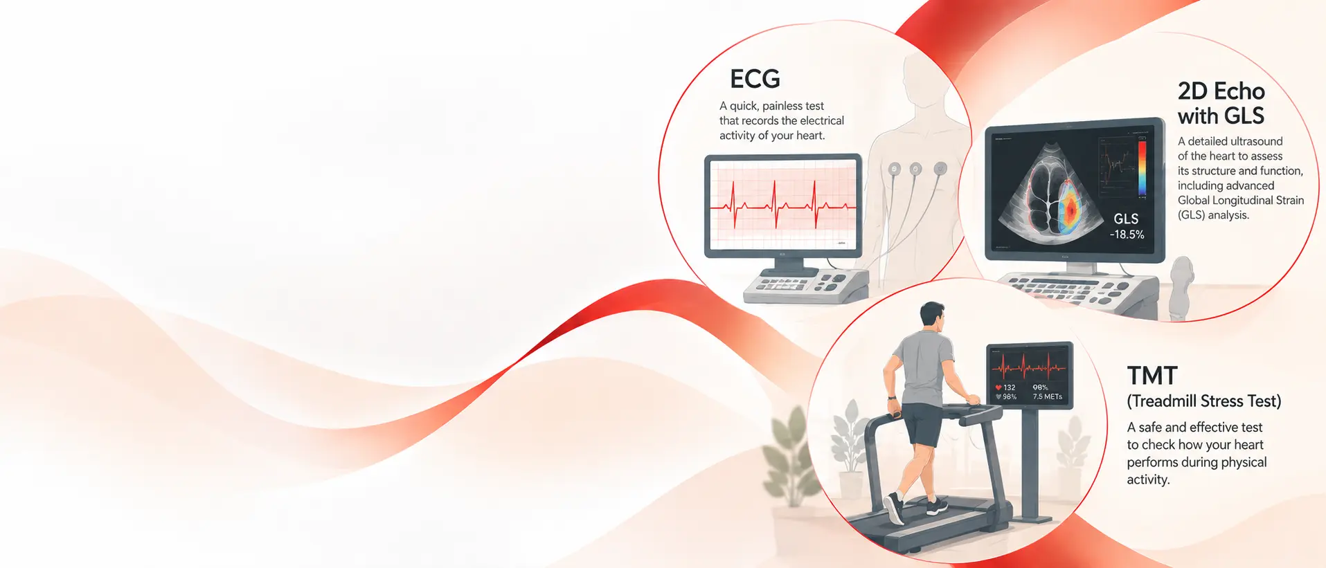 Diagnostic Tests (ECG, 2D Echo with GLS, TMT)